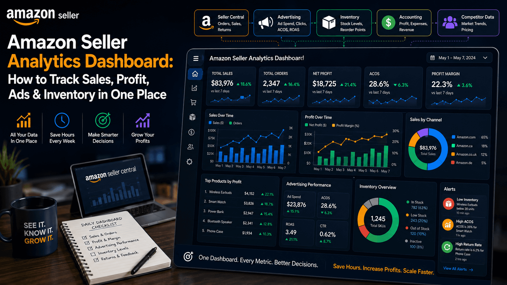 Amazon Seller Analytics Dashboard: How to Track Sales, Profit, Ads & Inventory in One Place