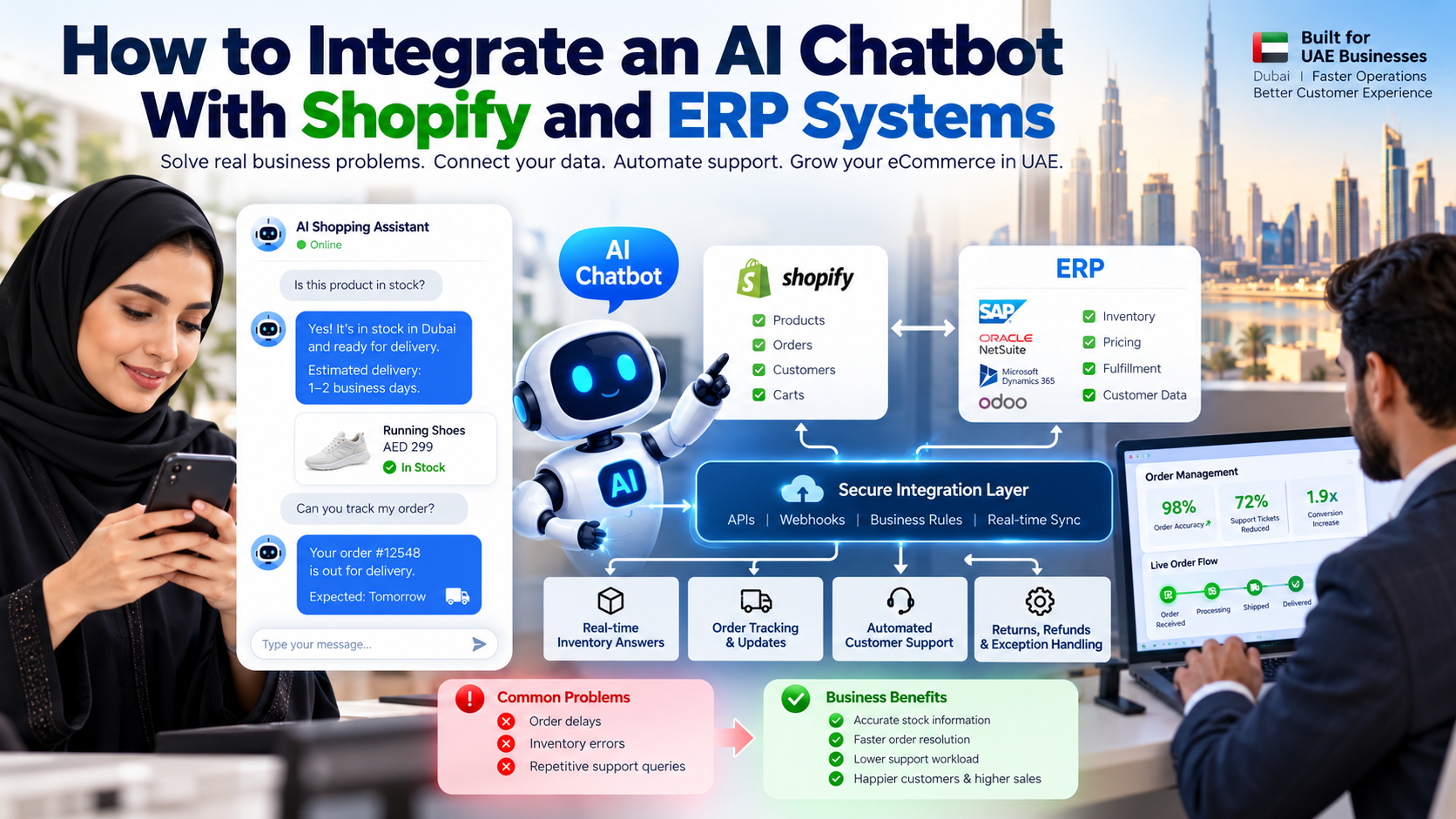 How to Integrate an AI Chatbot With Shopify and ERP Systems: A Practical Guide for UAE Ecommerce Businesses