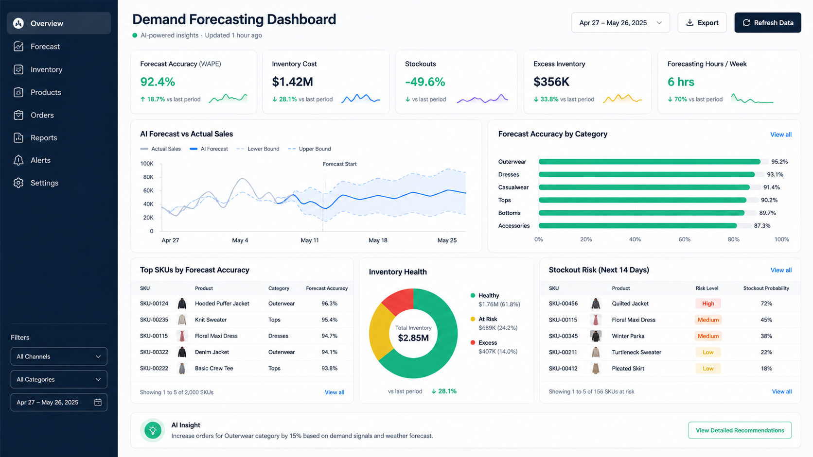 How Predictive Analytics Can Help eCommerce Companies Forecast Customer Demand, Purchasing Behavior, Churn, and Product Performance